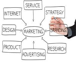 marketing diagram